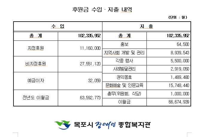 2023년 후원금 수입 및 지출 내역.png