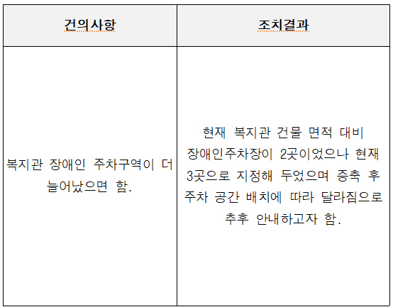 2024년 이용자협의회 11월 월례회의 결과안내문.jpg